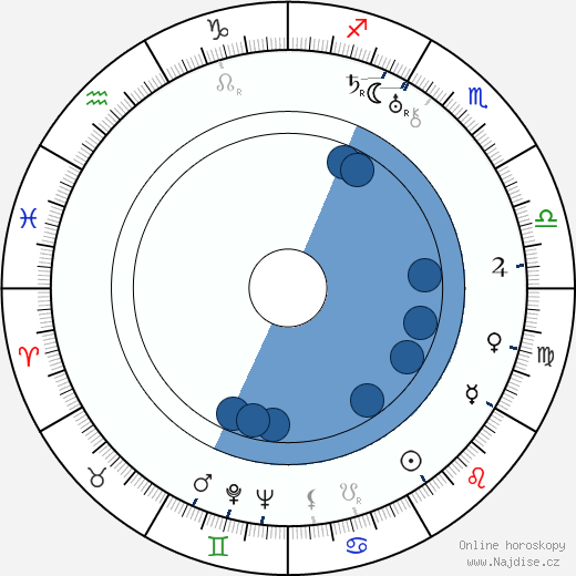 Lawrence Gray wikipedie, horoscope, astrology, instagram