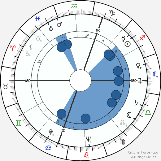 Lawrence J. Fleming wikipedie, horoscope, astrology, instagram