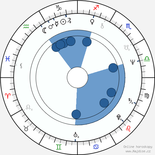 Lawrence Lau wikipedie, horoscope, astrology, instagram