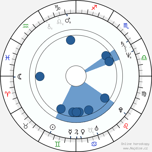 Lawrence M. Krauss wikipedie, horoscope, astrology, instagram