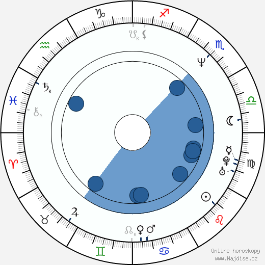 Lawrence Monoson wikipedie, horoscope, astrology, instagram