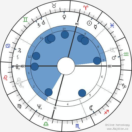 Lawrence Noxon wikipedie, horoscope, astrology, instagram