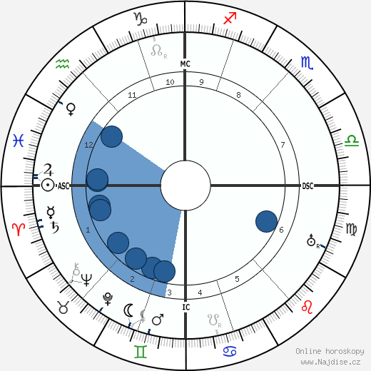 Lawrence Oates wikipedie, horoscope, astrology, instagram