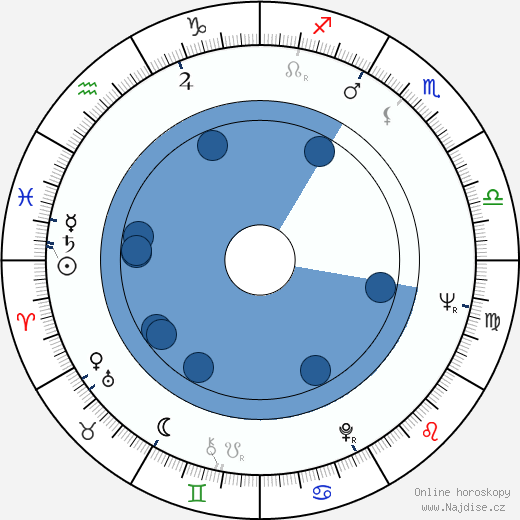Lawrence P. Klamon wikipedie, horoscope, astrology, instagram