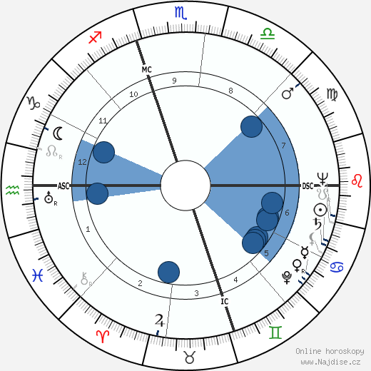 Lawrence Raymond Geis wikipedie, horoscope, astrology, instagram