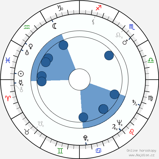 Lawrence Sanders wikipedie, horoscope, astrology, instagram