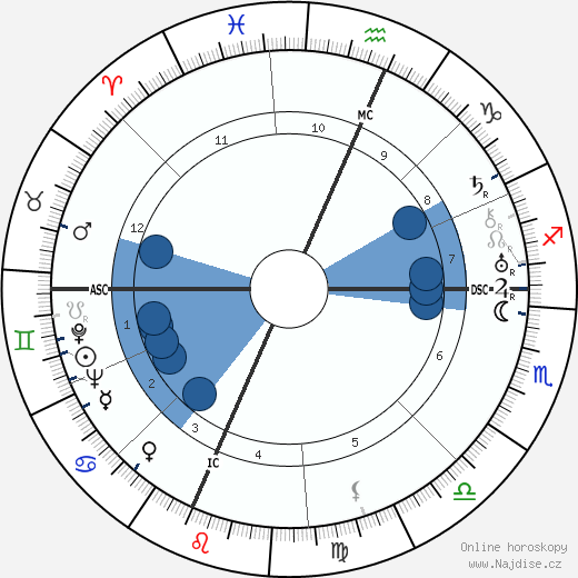 Lawrence Spivak wikipedie, horoscope, astrology, instagram