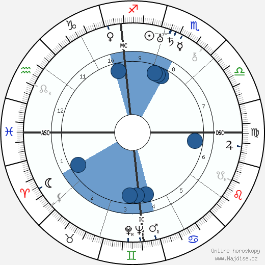 Lawrence Tibbett wikipedie, horoscope, astrology, instagram