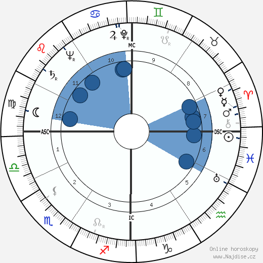 Lawrence Tierney wikipedie, horoscope, astrology, instagram