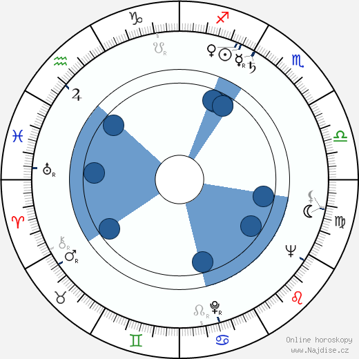 Lawrence Turman wikipedie, horoscope, astrology, instagram
