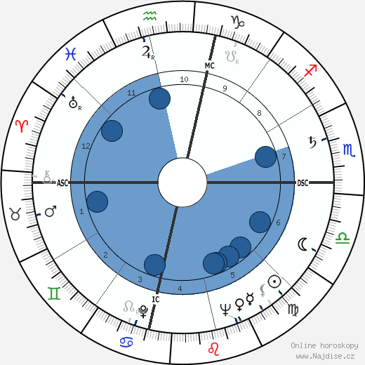 Lawrence Walsh wikipedie, horoscope, astrology, instagram