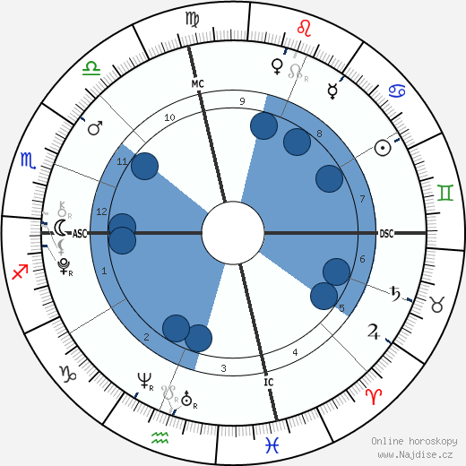 Layla Laseter wikipedie, horoscope, astrology, instagram