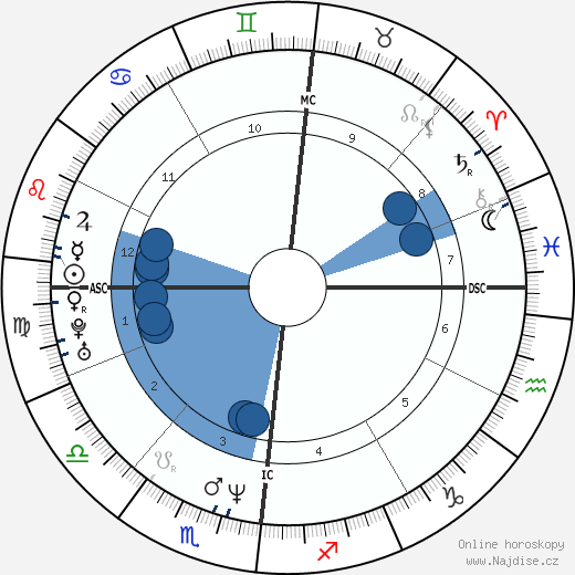 Layne Staley wikipedie, horoscope, astrology, instagram