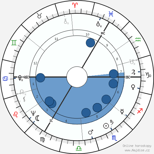 Lazare Gianessi wikipedie, horoscope, astrology, instagram