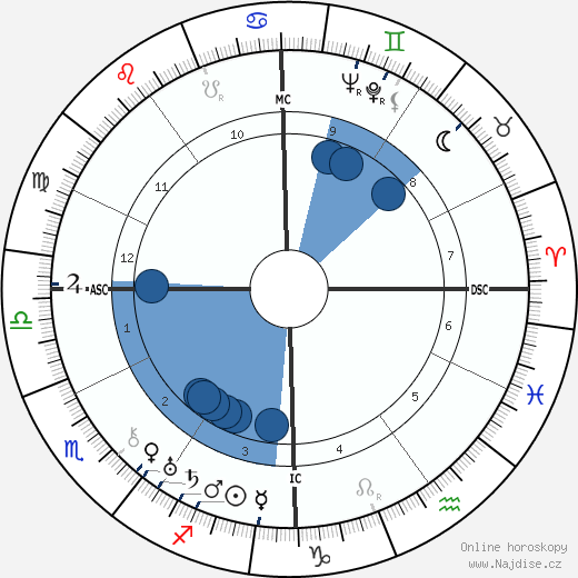 Lazare Ponticelli wikipedie, horoscope, astrology, instagram