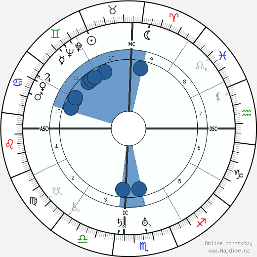Lazaro Cardenas De Rio wikipedie, horoscope, astrology, instagram