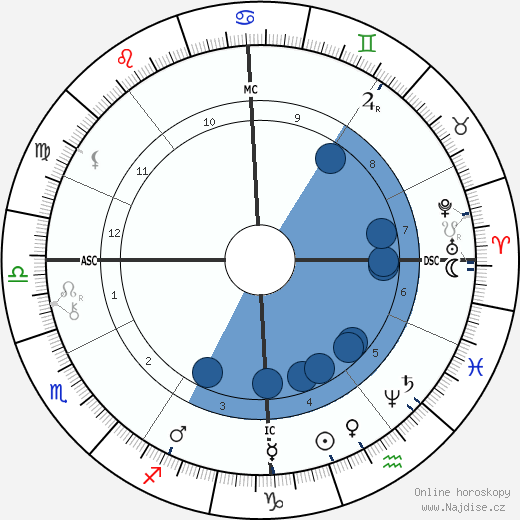 Le Bel. Achille wikipedie, horoscope, astrology, instagram