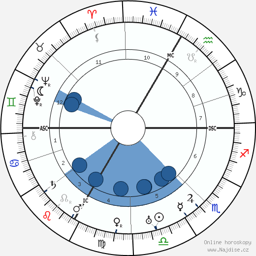 Le Corbusier wikipedie, horoscope, astrology, instagram