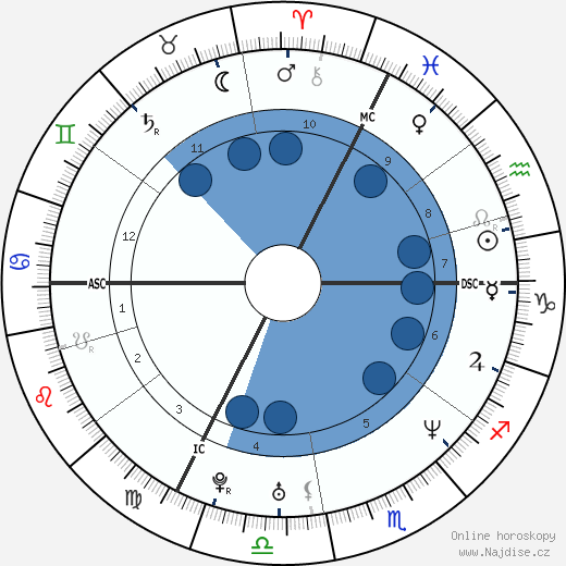 Léa Drucker wikipedie, horoscope, astrology, instagram