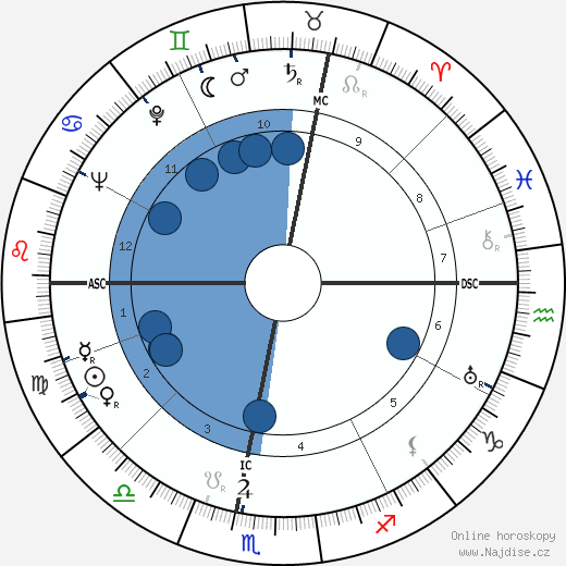 Lea Papin wikipedie, horoscope, astrology, instagram