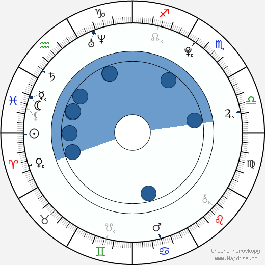 Léa Rougeron wikipedie, horoscope, astrology, instagram
