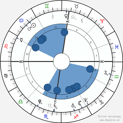 Léa Seydoux wikipedie, horoscope, astrology, instagram