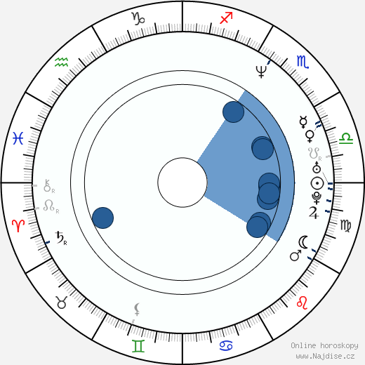 Leah Pinsent wikipedie, horoscope, astrology, instagram
