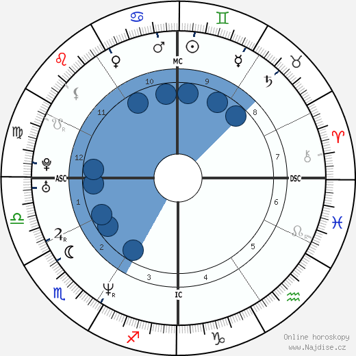 Leah Remini wikipedie, horoscope, astrology, instagram