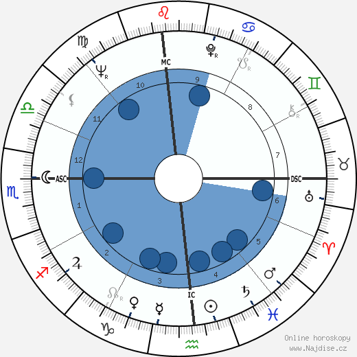 Leamon King wikipedie, horoscope, astrology, instagram