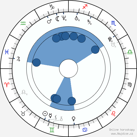 Leandro Moldes wikipedie, horoscope, astrology, instagram