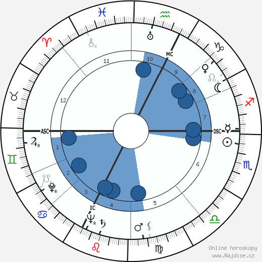 Leandro Remondini wikipedie, horoscope, astrology, instagram