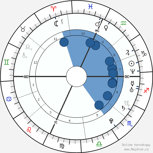 LeBron James wikipedie, horoscope, astrology, instagram