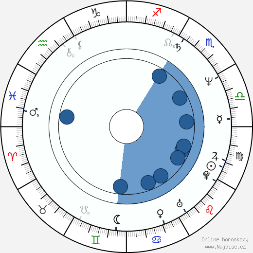 Lech Dyblik wikipedie, horoscope, astrology, instagram