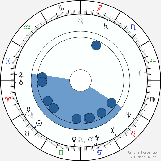 Lech Grzmocinski wikipedie, horoscope, astrology, instagram