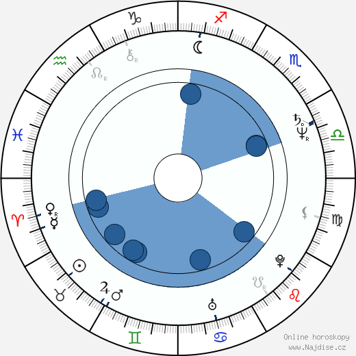 Lech Janerka wikipedie, horoscope, astrology, instagram