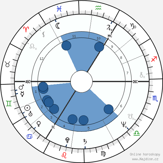 Lech Kaczyński wikipedie, horoscope, astrology, instagram