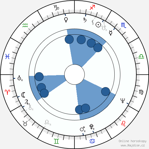 Lech Ordon wikipedie, horoscope, astrology, instagram