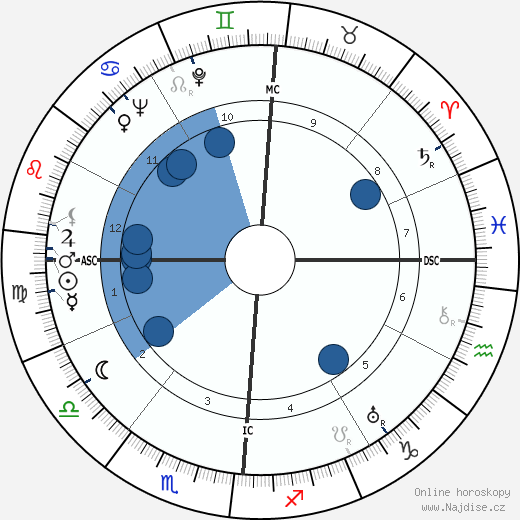 Leda Gloria wikipedie, horoscope, astrology, instagram