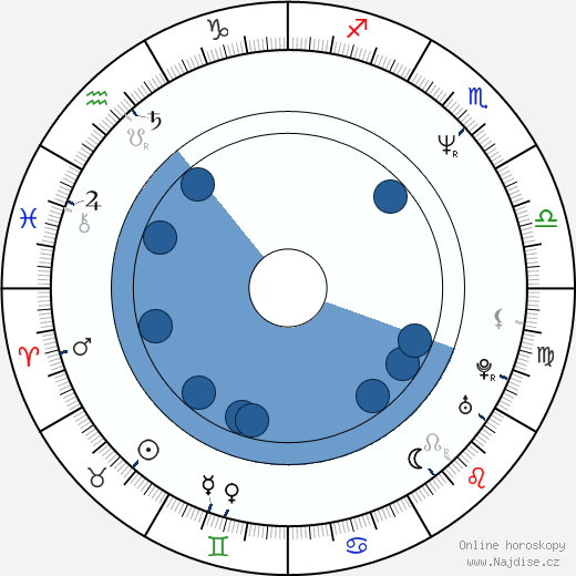 Lee Bennett Sobel wikipedie, horoscope, astrology, instagram