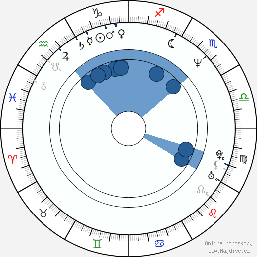 Lee Cleary wikipedie, horoscope, astrology, instagram