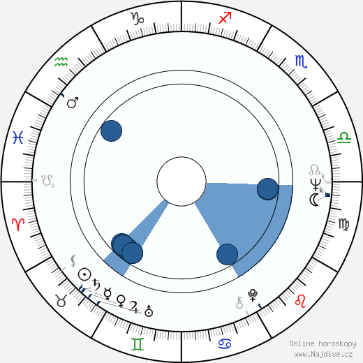 Lee de Broux wikipedie, horoscope, astrology, instagram