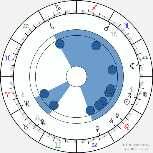 Lee de Forest wikipedie, životopis, instagram Lee de Forest wikipedie, horoscope, astrology, instagram