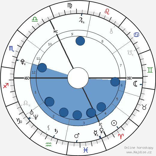 Lee Dinetan wikipedie, horoscope, astrology, instagram