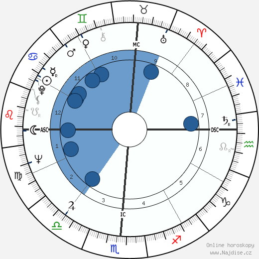 Lee Elder wikipedie, horoscope, astrology, instagram