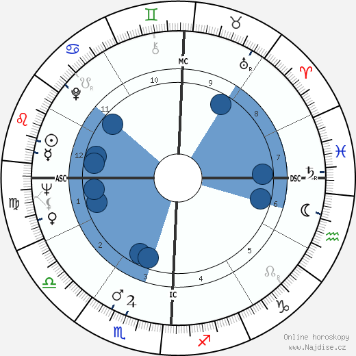 Lee Frost wikipedie, horoscope, astrology, instagram