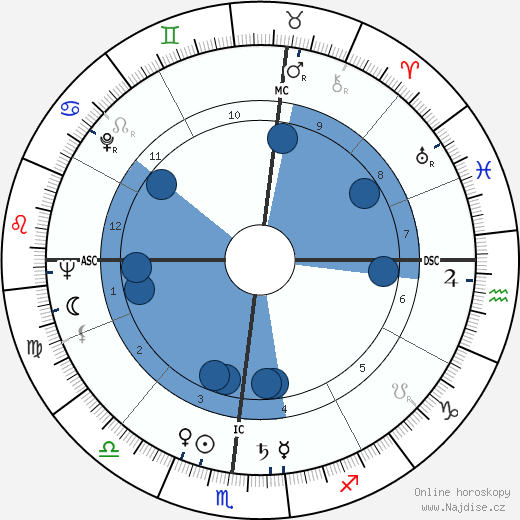 Lee Grant wikipedie, horoscope, astrology, instagram