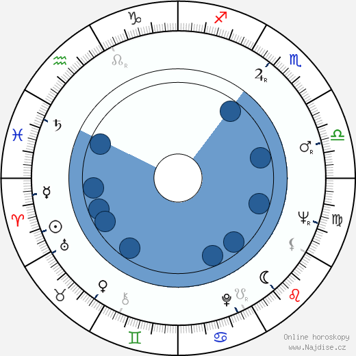 Lee H. Katzin wikipedie, horoscope, astrology, instagram