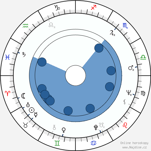 Lee Harris wikipedie, horoscope, astrology, instagram