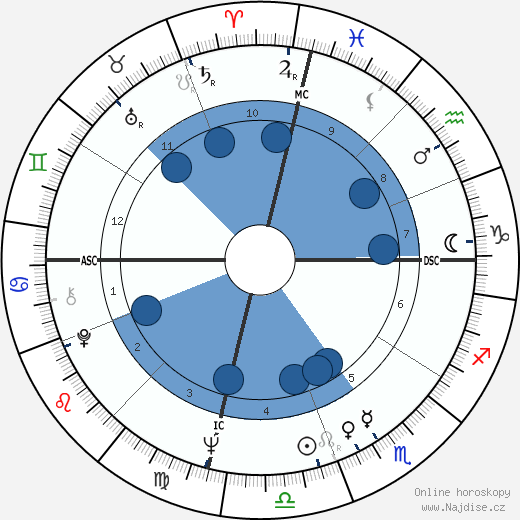 Lee Harvey Oswald wikipedie, horoscope, astrology, instagram