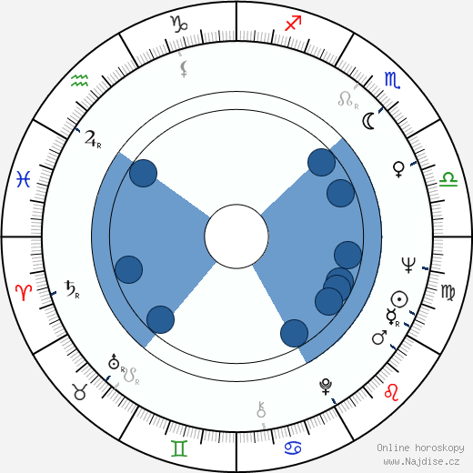 Lee Kinsolving wikipedie, horoscope, astrology, instagram